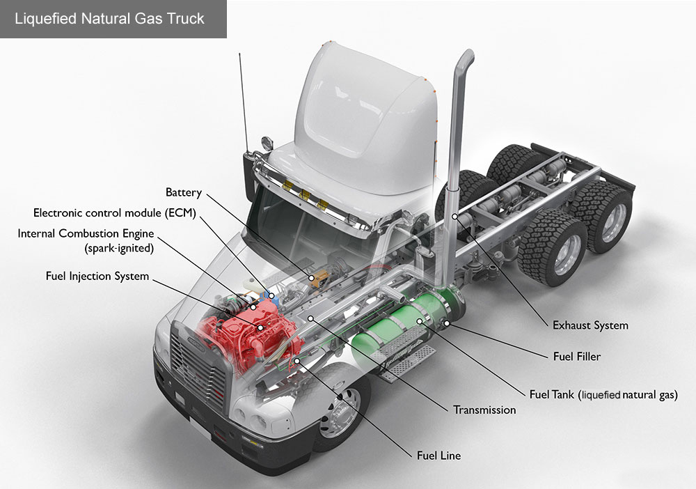 lng-1